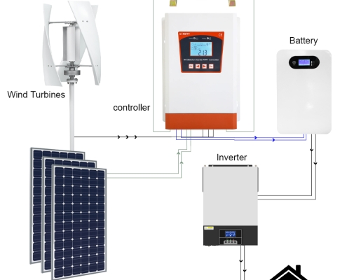 HECR Series Wind-Solar Hybrid Charge Controller Dual MPPT 3000W (8)
