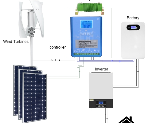HECR Series Wind-Solar Hybrid MPPT Controller (7)