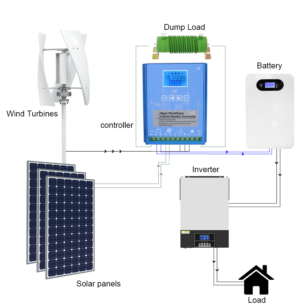 HECR Series Wind-Solar Hybrid MPPT Controller (7)