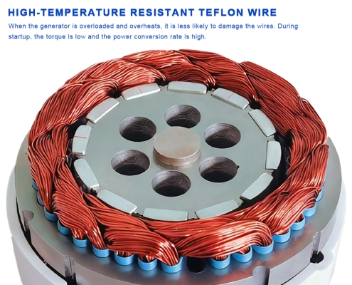 S6-1000 Horizontal Axis Wind Turbine(14)