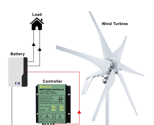SC-1000 Horizontal Axis Wind Turbine (13)