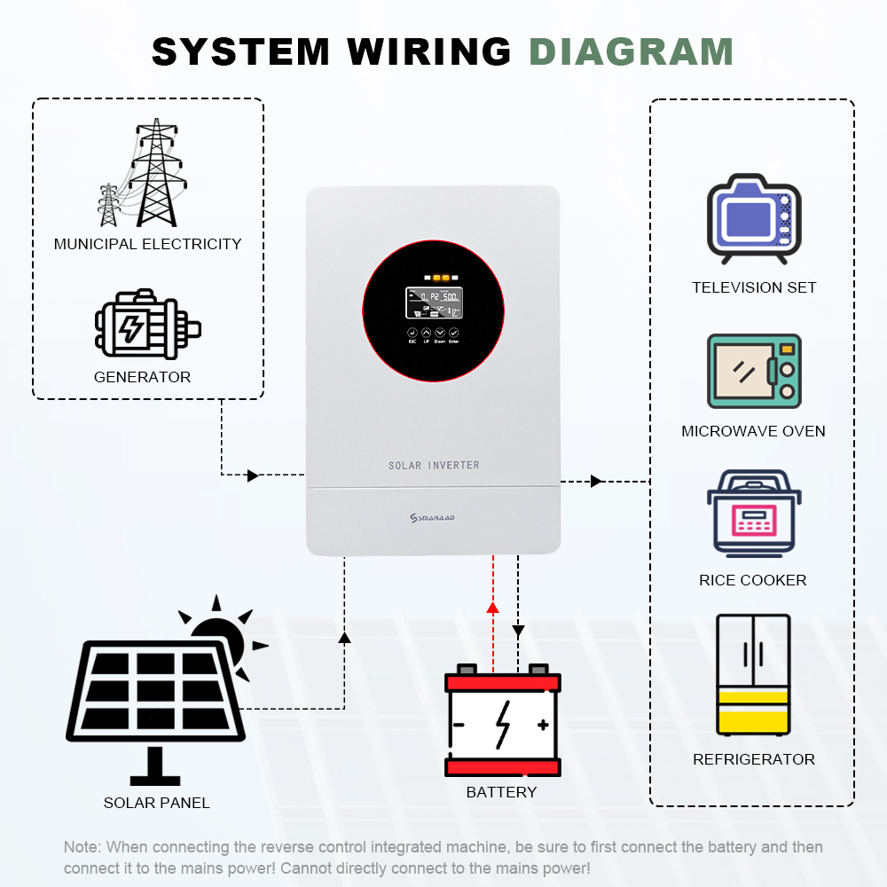 DFHY Series All-In-One Hybrid Solar Energy Storage Inverter With Mppt & Ups Function 3.6KW (7)