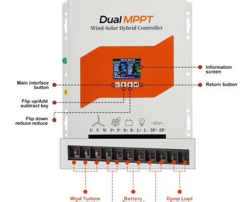 DH Series Dual MPPT Wind-Solar Hybrid Controller 3000W (1)
