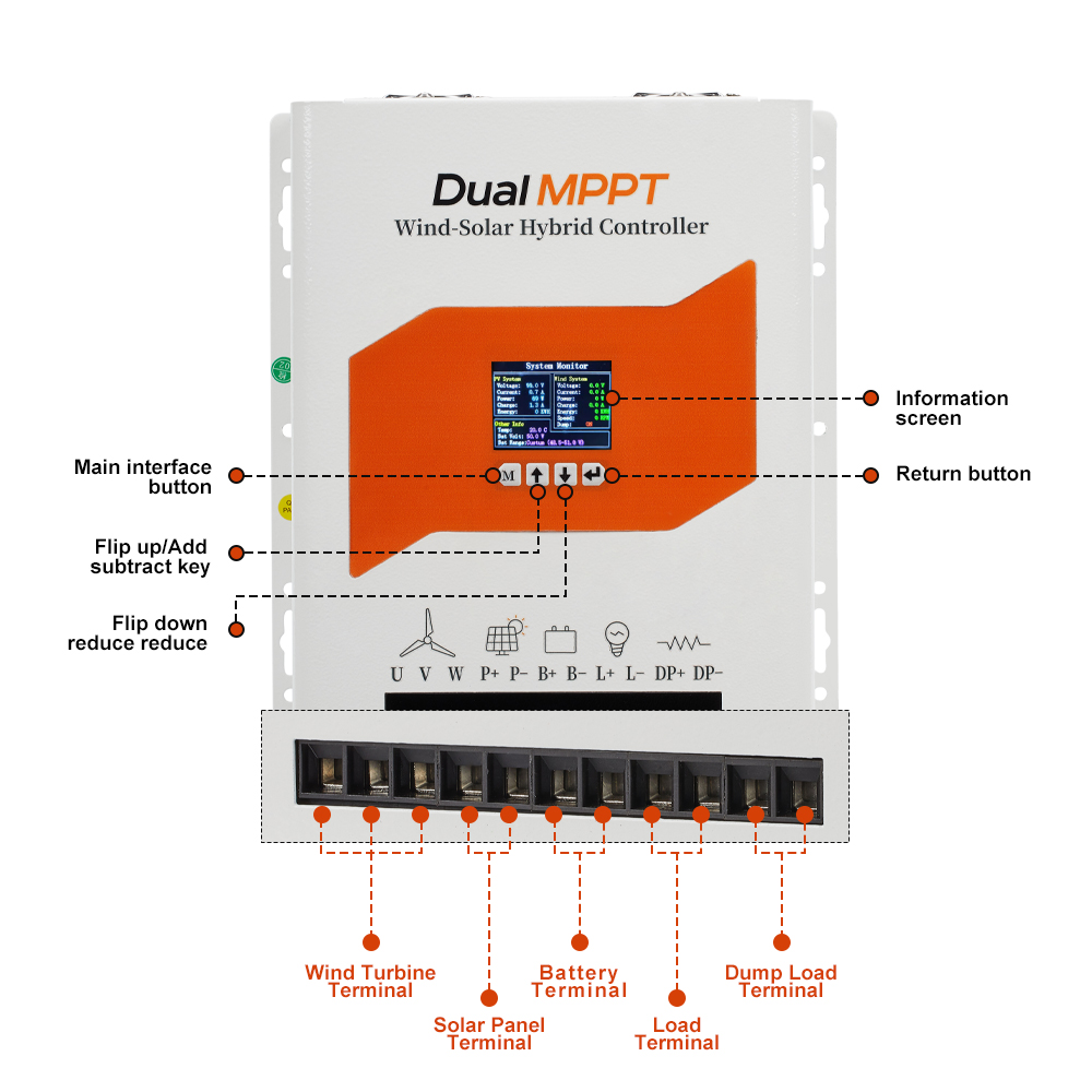 DH Series Dual MPPT Wind-Solar Hybrid Controller 3000W (1)