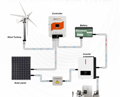 DH Series Dual MPPT Wind-Solar Hybrid Controller 3000W (2)
