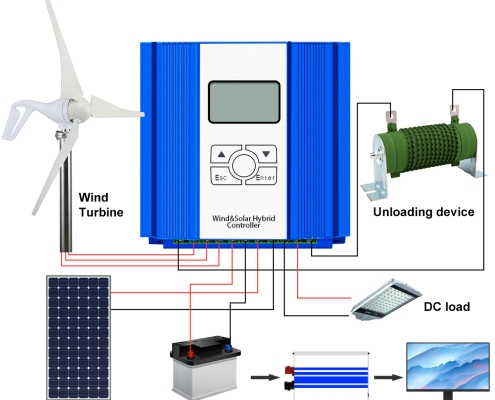 MAX Series Wind-Solar Hybrid MPPT Controller 2000W (2)