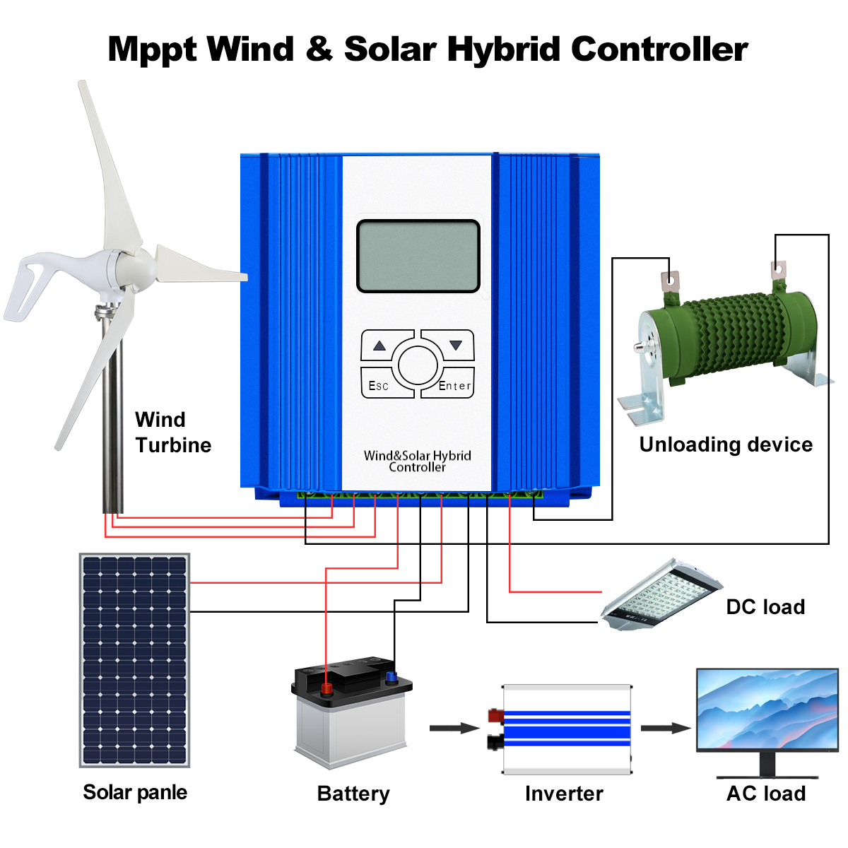 MAX Series Wind-Solar Hybrid MPPT Controller 2000W (2)