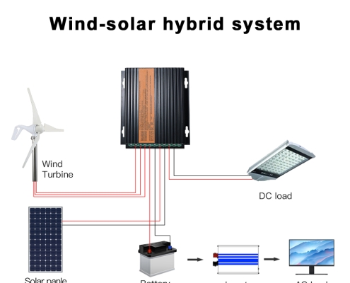 MAX Series Wind-Solar Hybrid MPPT Controller (4)