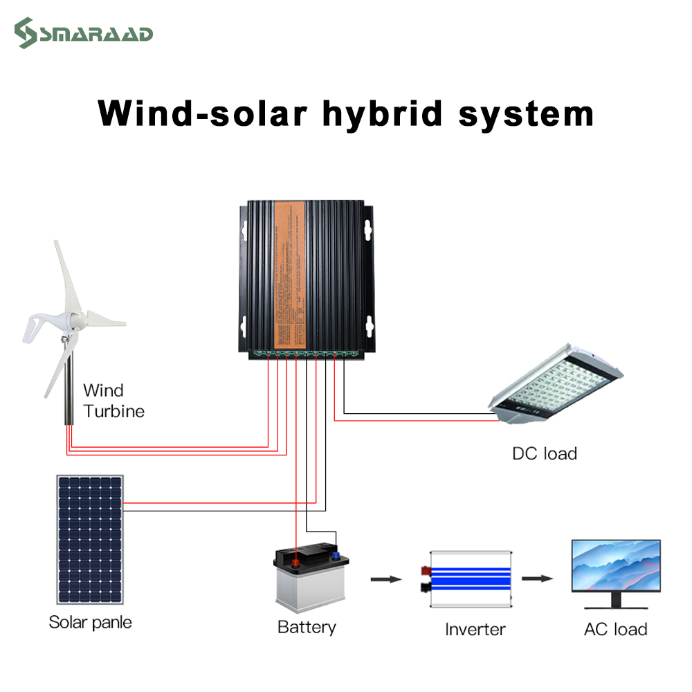 MAX Series Wind-Solar Hybrid MPPT Controller (4)